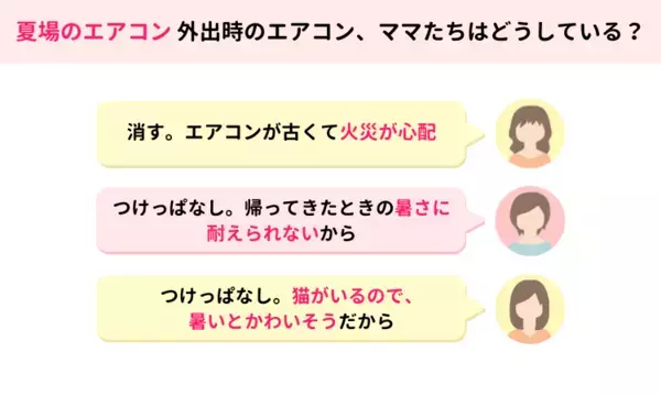ママスタセレクトが約1,500人に調査「外出時エアコンをつけっぱなしにするのは、何時間までですか？」【ママスタアンケート】