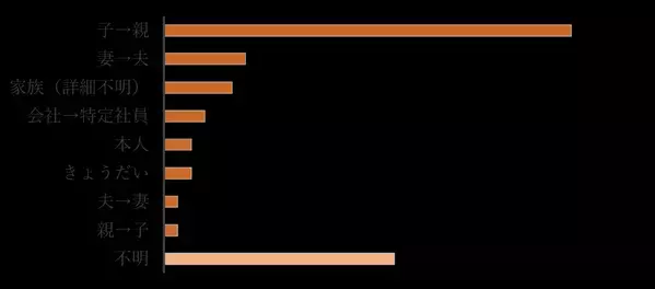 飲酒運転ゼロを実現する「呼気吹き込み式アルコール・インターロック装置」2024年度荷実績。