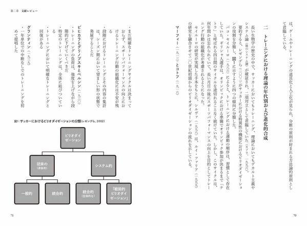 「サッカーのために特別に考案された方法論的原則」を 正しく理解するための“完全読本”『戦術的ピリオダイゼーション再考』が8月5日に発売