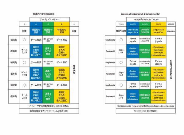 「サッカーのために特別に考案された方法論的原則」を 正しく理解するための“完全読本”『戦術的ピリオダイゼーション再考』が8月5日に発売