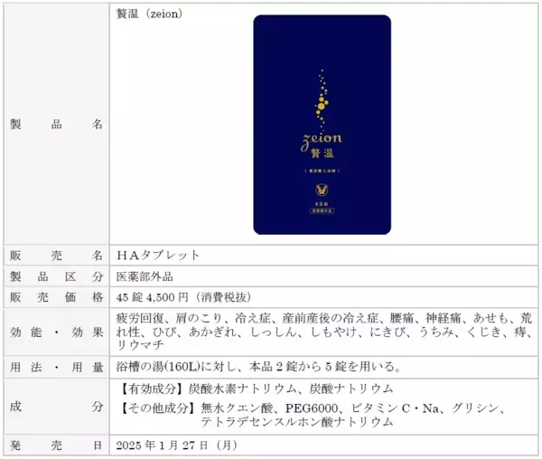 ～自宅で手軽に、贅沢な入浴体験を～　重炭酸入浴剤『贅温（zeion）』新発売