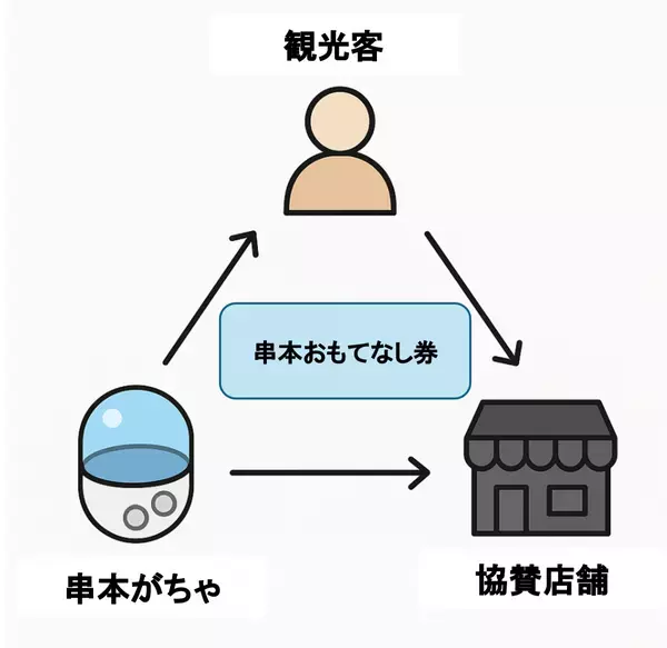 地域の魅力、カプセルに込めて　高校生が届ける『串本がちゃ』地域商店と連携し新サービス開始
