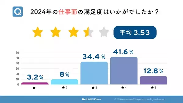 保育士が選ぶ“福”と“鬼”とは？ 仕事と暮らしに関する意識調査を実施