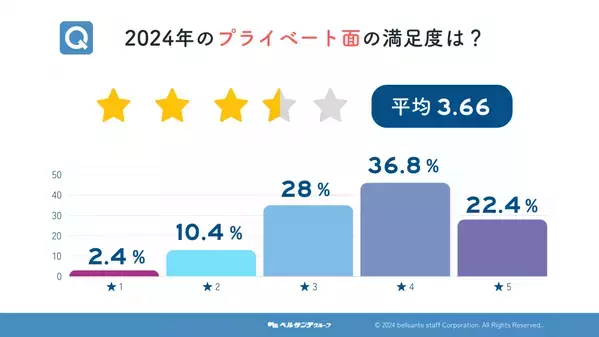 保育士が選ぶ“福”と“鬼”とは？ 仕事と暮らしに関する意識調査を実施