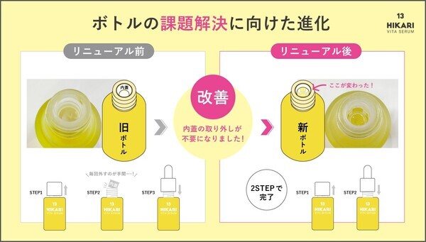 ピュアビタミンC美容液「ヒカリビタセラム」使いやすさ向上へボトル構造をリニューアル＆キャンペーンを実施します