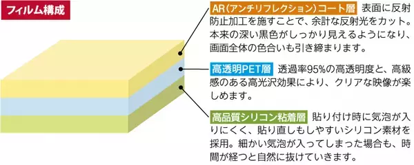 反射防止効果できれいなカラーが楽しめる！Switch2用保護フィルム「きれカラ」、2025年8月14日発売