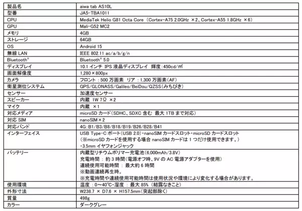 “aiwaより、ビジネスもエンタメもこなすSIMフリータブレット3製品が登場”【aiwa tab AS8L-2】【aiwa tab AS10L】【aiwa tab AS11L-2】本日8月5日より販売開始！