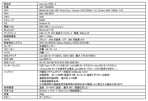 “aiwaより、ビジネスもエンタメもこなすSIMフリータブレット3製品が登場”【aiwa tab AS8L-2】【aiwa tab AS10L】【aiwa tab AS11L-2】本日8月5日より販売開始！