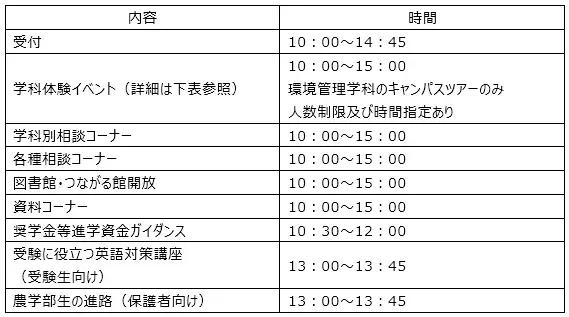 近畿大学農学部オープンキャンパス2025を開催　高校生が最先端の研究に触れ、農学部の魅力を体験！