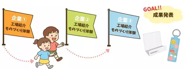 夏休みは映画館で“工場見学”体験！『シネマ・de・推し工房』第3弾、「町工場を知ろう編」