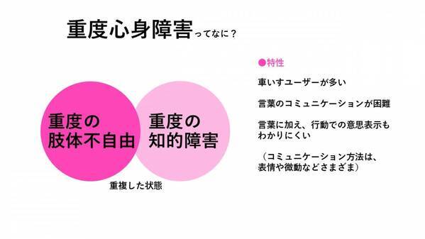 「おしゃれをあきらめない」——重度心身障害者の“装う自由”をファッションショーで実現！