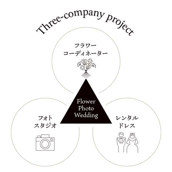 フローリストが作る【Flower Photo Wedding】フラワーフォトウエディングプラン｜　予約受付中