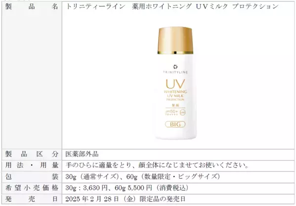 ～1本でシミ原因（※１）もシワ原因（※２）もどちらも防ぐ、「最強（※３）レベル」薬用美白（※４）UV～ 期間・数量限定発売！