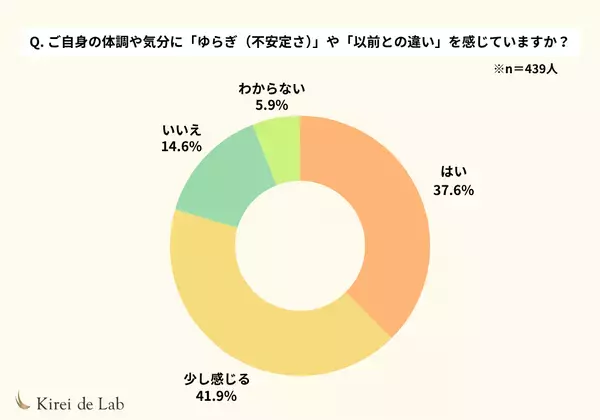 新商品『キレイ・デ・ゲニステイン』8月11日発売！“なんとなく不調”を感じるプレ更年期世代に、大豆由来の新提案