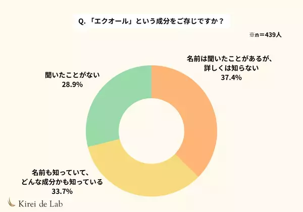 新商品『キレイ・デ・ゲニステイン』8月11日発売！“なんとなく不調”を感じるプレ更年期世代に、大豆由来の新提案