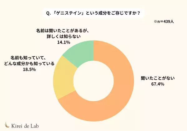 新商品『キレイ・デ・ゲニステイン』8月11日発売！“なんとなく不調”を感じるプレ更年期世代に、大豆由来の新提案