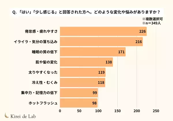 新商品『キレイ・デ・ゲニステイン』8月11日発売！“なんとなく不調”を感じるプレ更年期世代に、大豆由来の新提案