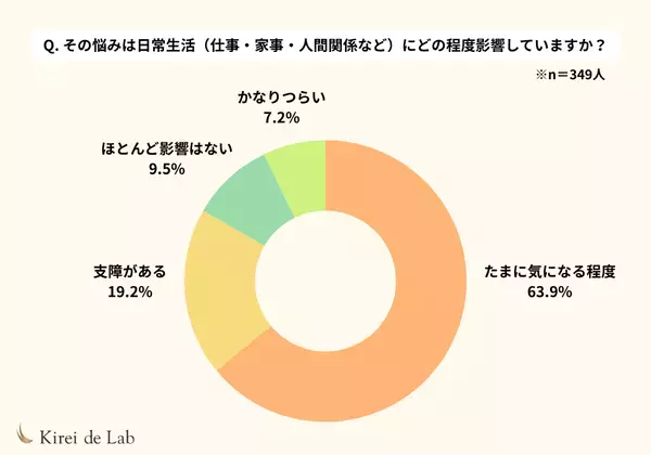 新商品『キレイ・デ・ゲニステイン』8月11日発売！“なんとなく不調”を感じるプレ更年期世代に、大豆由来の新提案