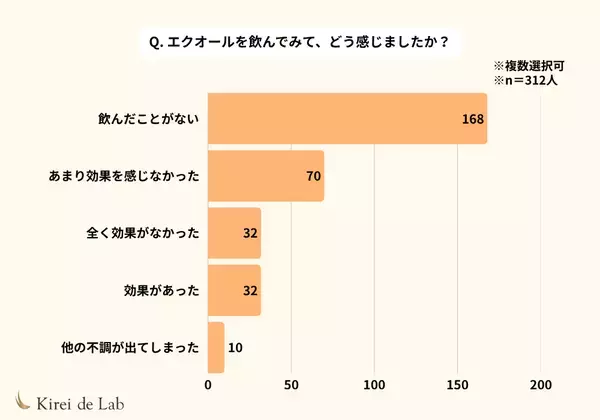 新商品『キレイ・デ・ゲニステイン』8月11日発売！“なんとなく不調”を感じるプレ更年期世代に、大豆由来の新提案