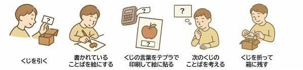 「キミの作品が六甲ミーツ・アートに！? 映画館から六甲山へアートをつなごう」