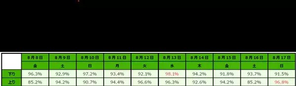 スプリング・ジャパン 2025年度 夏季繁忙期ご利用実績