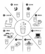 『世界一の心臓血管外科医が教える 善玉血液のつくり方』 発売約1か月で１万部突破