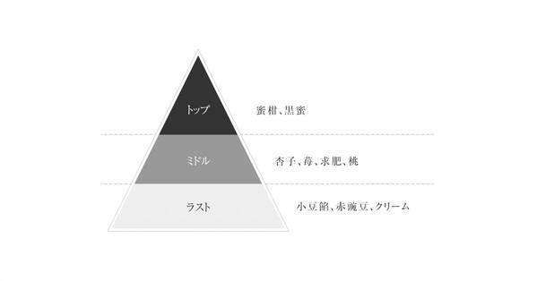 ＜本日発売＞和の香水 J-Scent アニバーサリー限定「あんみつ」の香り