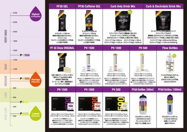 八重洲出版「サイクルスポーツ」2025年９月号で日本初上陸の電解質ドリンク「Precision Fuel & Hydration」が特集されました。