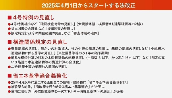2025年4月1日からスタートする法改正／工務店に及ぼす影響―『住宅産業大予測2025』好評発売中