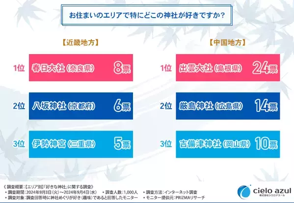 全国エリア別「最強の人気神社」ランキング！あなたの近くのパワースポットはどこ？