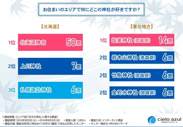 全国エリア別「最強の人気神社」ランキング！あなたの近くのパワースポットはどこ？