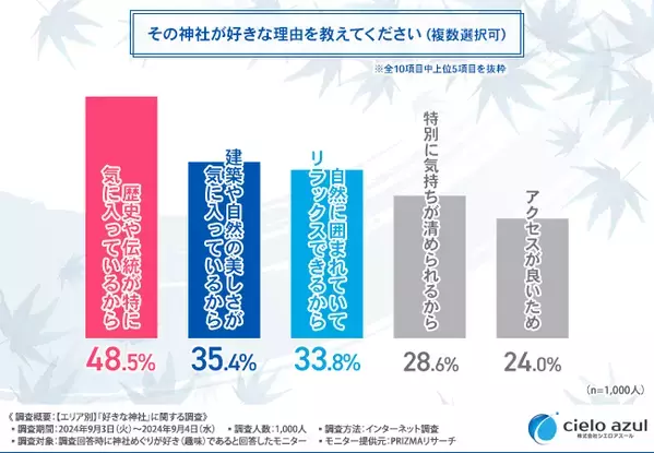 全国エリア別「最強の人気神社」ランキング！あなたの近くのパワースポットはどこ？