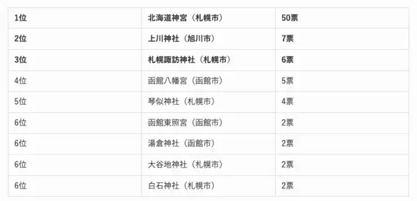 全国エリア別「最強の人気神社」ランキング！あなたの近くのパワースポットはどこ？