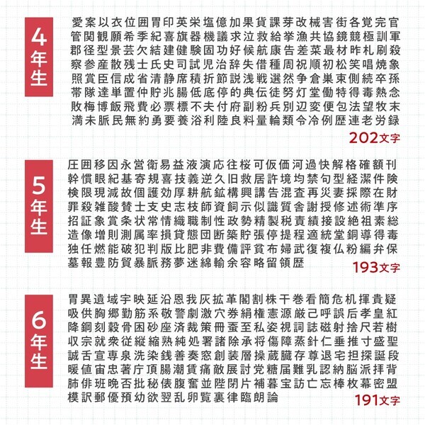 小学生向け「どこでも勉強漢字Tシャツ」を本日発売 ～日常に学びを取り入れる「生活導線学習」の新提案～