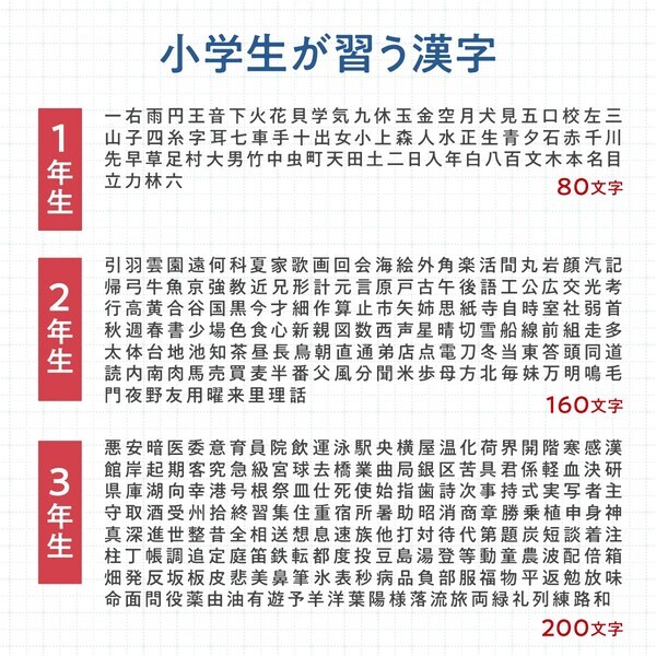 小学生向け「どこでも勉強漢字Tシャツ」を本日発売 ～日常に学びを取り入れる「生活導線学習」の新提案～