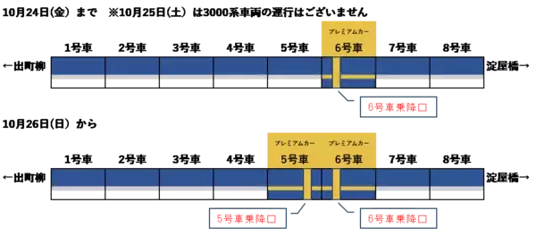 10月26日（日）初発から座席指定サービスの拡大を実施するとともに、京阪線（京阪本線・鴨東線・中之島線・交野線・宇治線）においてダイヤ変更を実施します。