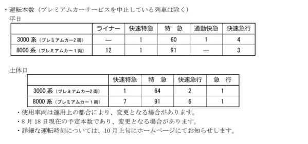 10月26日（日）初発から座席指定サービスの拡大を実施するとともに、京阪線（京阪本線・鴨東線・中之島線・交野線・宇治線）においてダイヤ変更を実施します。