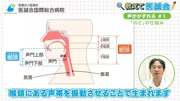 医療法人医誠会、「声のかすれ」に着目した医療解説動画を公開