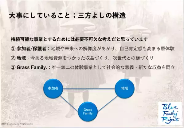 都市部の中学生を対象とした7日間の未来探求スクール「Blue Family Project. in 北海道芦別」の地域パートナーを発表
