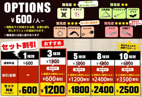【日本初】 "中華包丁"投げ放題！物壊し&斧投げBARで12月17日(火)より提供スタート！
