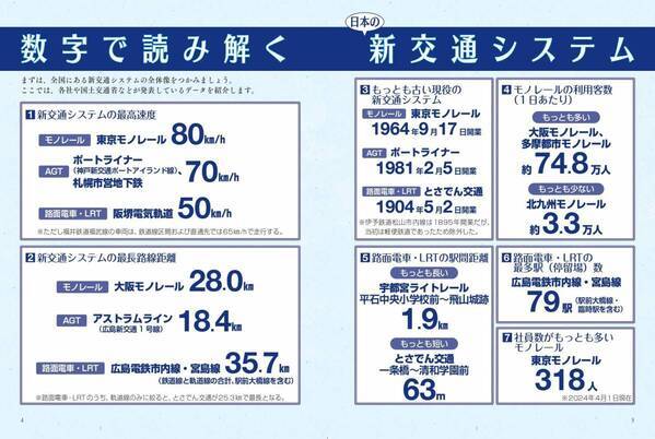 日本の新交通システム完全ガイド！モノレールからLRTまで全38路線の魅力を徹底解説『地図で読み解く 日本の新交通システム』が8月8日発売