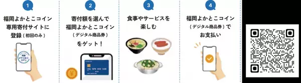 おでかけ版ふるさと納税「福岡よかとこコイン」 博多１番街の一部店舗にて導入開始！