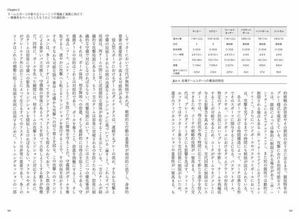 チームスポーツ指導者必読！複雑系理論で変革するトレーニング戦略『チームスポーツトレーニング』が7月8日に発売