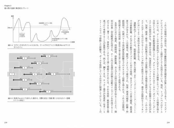 チームスポーツ指導者必読！複雑系理論で変革するトレーニング戦略『チームスポーツトレーニング』が7月8日に発売