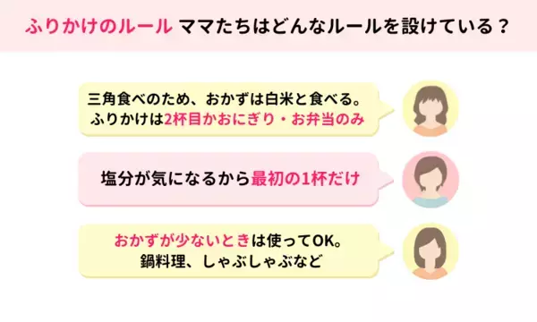 「2杯目からOK」「朝食だけ」？　約1000人のママたちの「ふりかけのルール」は……【ママスタアンケート】