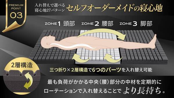 【GOKUMIN】お客様の声から誕生！ロングセラーの折りたたみマットレスに“腰部強化”の新モデル登場