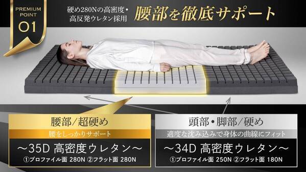 【GOKUMIN】お客様の声から誕生！ロングセラーの折りたたみマットレスに“腰部強化”の新モデル登場