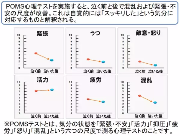 泣いて職員のチームビルディングとストレスマネジメント。健康経営のために「涙活（るいかつ）」を提唱する感涙療法士が1月30日に東京・港区で会社員に向けてセミナー実施