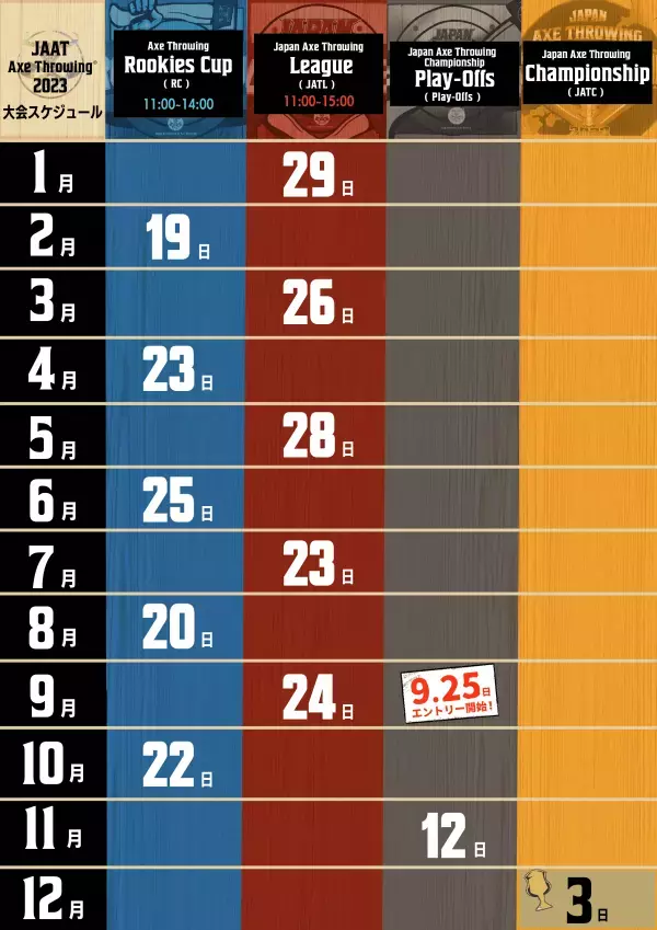 【祝・コロナ5類移行記念】斧投げ大会 《応援割》 斧投げ利用料1,000円OFF券をプレゼント！