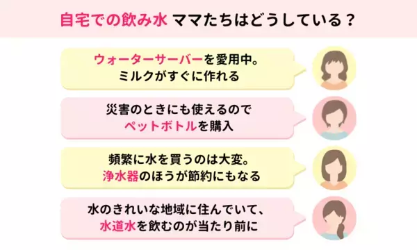 1600人超のママが回答！自宅での飲み水どうしていますか？【ママスタアンケート】